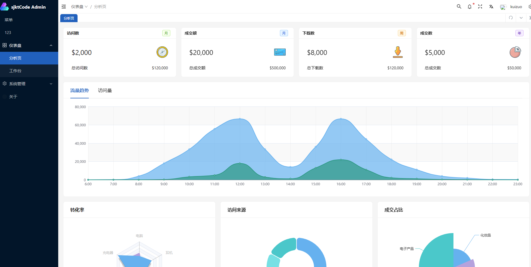 nest-sjktcode-admin